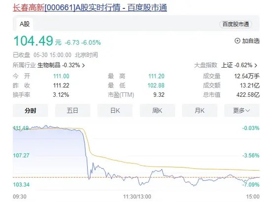 近期,有传闻称因大股东资金占用问题长期没有得到解决,可能导致长春