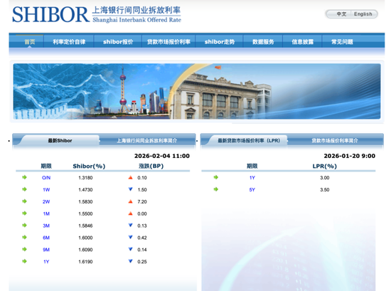 图片来源：中国外汇交易中心暨全国银行间同业拆借中心