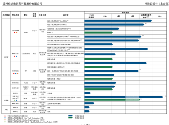 前中金董事总经理带队：信诺维有何资本魔力？