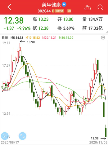 巴菲特重仓12年暴赚22倍：比亚迪再创新高 深市首只万亿股也来了