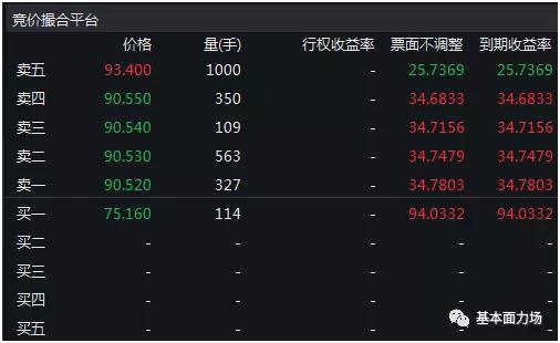 亿利洁能会是下一个东旭吗？债务偿付压力很大