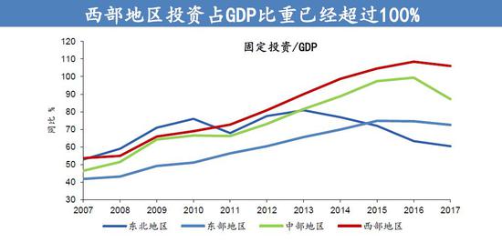 大基建gdp(2)