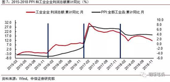 问题的暴露和解决