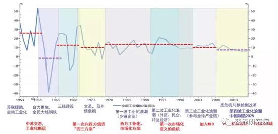 来源：wind、西泽研究院