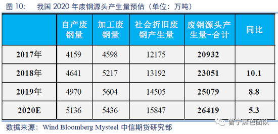 铁元素面临过剩 螺纹是否将踏入熊市?