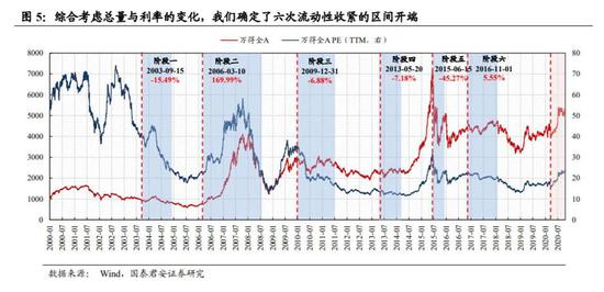 中泰资管：谁能对抗收紧的流动性？