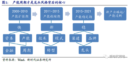新时代策略:价值风格可能会继续扩散 推升指数进入新一轮中枢抬升
