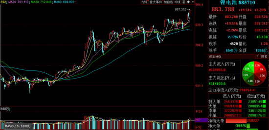 锂行业拐点到来：昔日