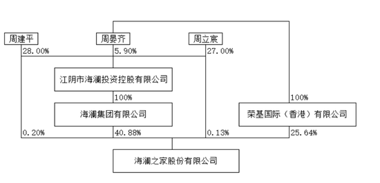 海澜之家“二代”正式接班 其父：“他不会给我丢脸”