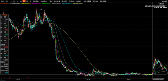三千万营收吹起百亿市值 著名“造假股”坚瑞沃能更名保力新