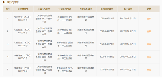 南京临江老城改造连收14张罚单 大股东为中冶置业