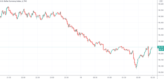 鲍威尔“鸽声依旧” ：短期内不会加息 退出QE前会清晰给市场预期