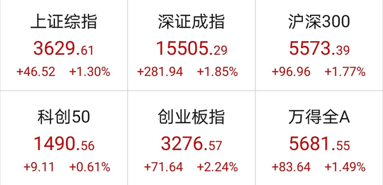 创业板刷新5年半新高:“抗疫”概念重回风口 22倍大牛股诞生