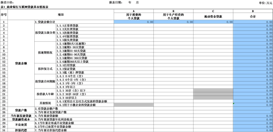 互联网贷款又添三道红线 地方法人银行不得跨注册地辖区开展网贷