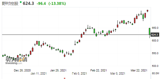 基金開箱文 野村愛爾蘭美國高收益債券基金透析