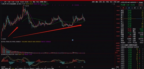 “28万股民慌了？500亿三倍大牛股迎大解禁，基金巨头提前减仓！