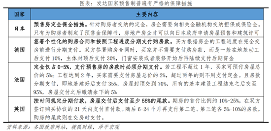 “任泽平：是该取消商品房预售制了