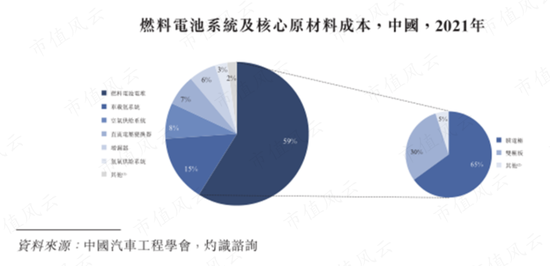 冷启动一家龙头公司究竟有多难？氢燃料