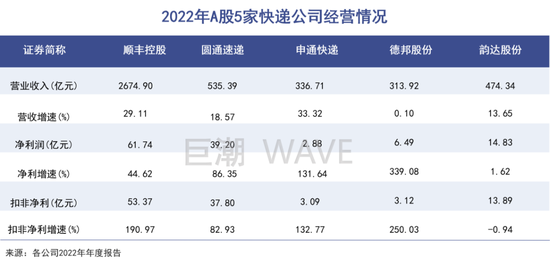 极兔续命全靠上市