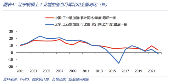 抚顺市人口_东三省城区人囗规模10强!(2)