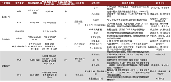 中金2024年展望 | 油气化工：长风破浪会有时