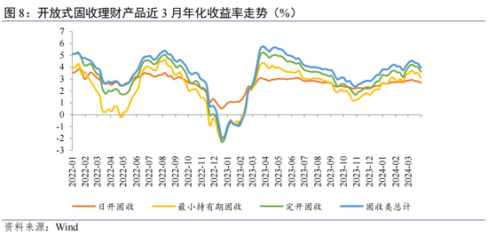 温彬:理财市场“量、价、结构”将如何演变?