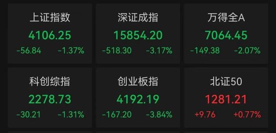 亚太股市，全线下跌！发生了什么