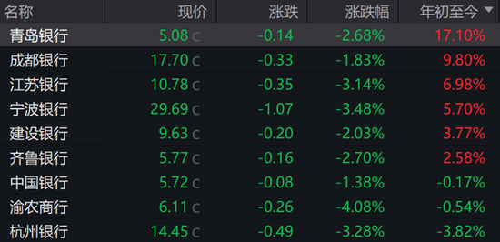 （图片截取自Wind）
