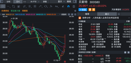 股价短线大涨！多家上市公司齐发公告，提示风险！