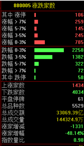 都回来了！1天10倍，股民：一日回本！