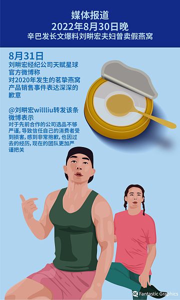 刘畊宏道歉曾带货假燕窝，制假公司已被吊销执照