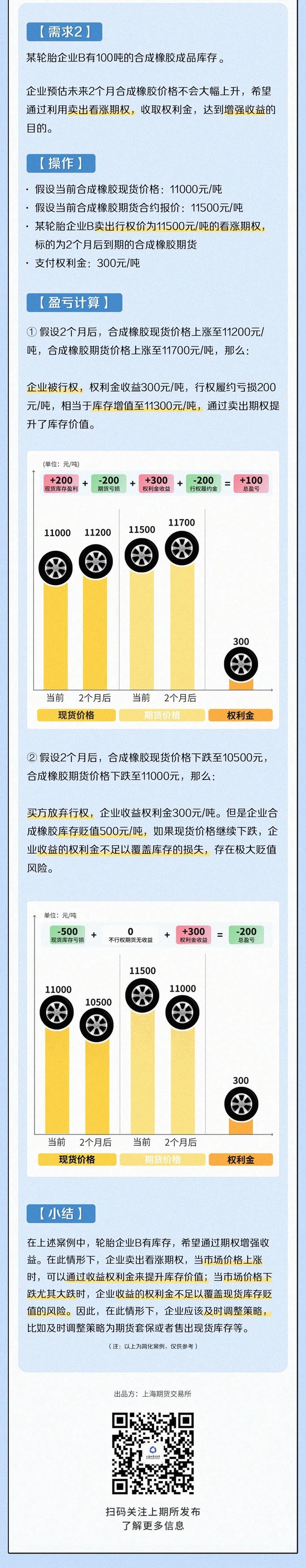 一图读懂合成橡胶期权