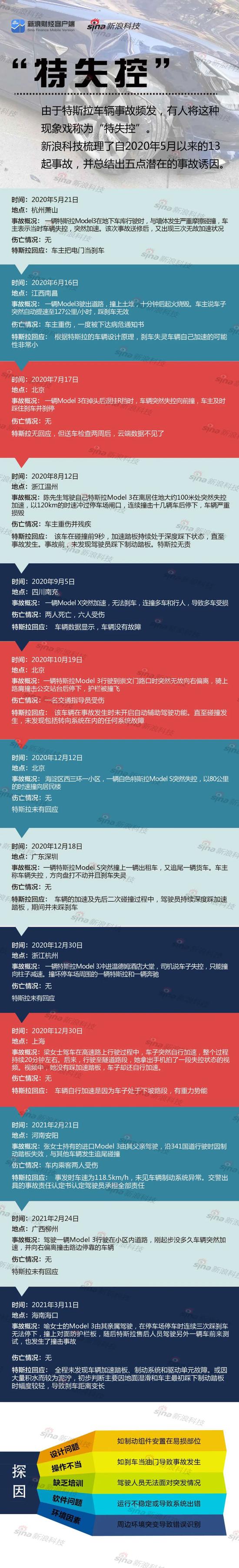 我们与特斯拉事故车主们聊了聊 发现了这家企业背后的“骚操作”