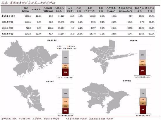 粤港澳大湾区蓝图绘就，