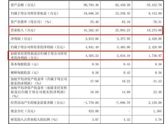 新开科创板首批受理名单出炉 6家券