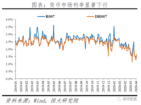任泽平：未来应以财政政策为主、货币政策为辅