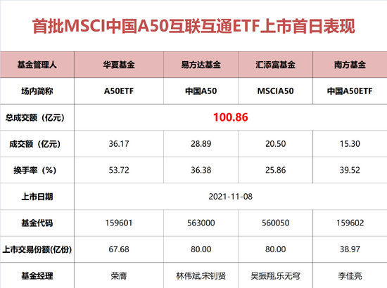 刺激！突破100亿，创多项纪录！