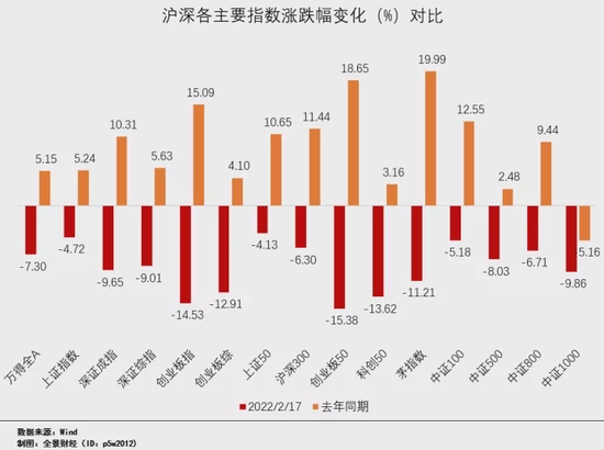 “股市下挫，上市公司坐不住了！真金白银入场，又有百家公司抛出回购方案