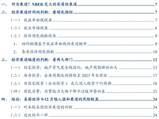 张瑜：美国经济何时陷入衰退？衰退幅度有多大？