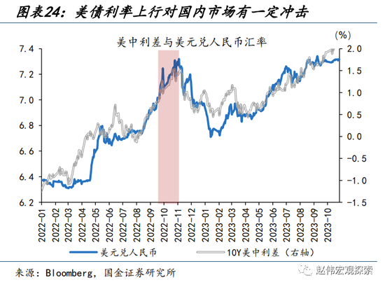 国金宏观:历史上的“股债双杀”,如何破局?