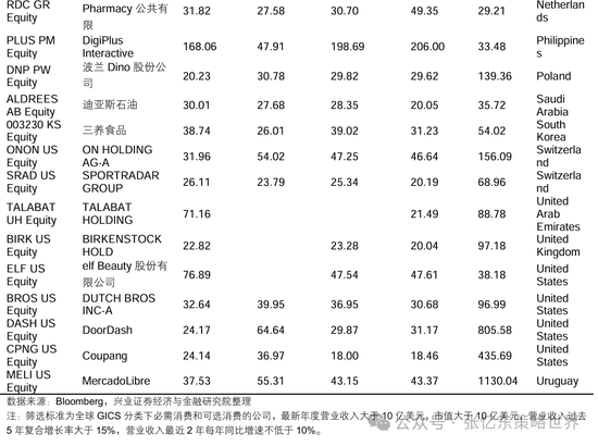 兴业证券张忆东：美股下半年凶多吉少，但未必利空中国  第37张