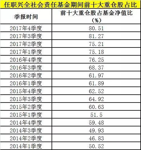 睿远基金调研动作受关注