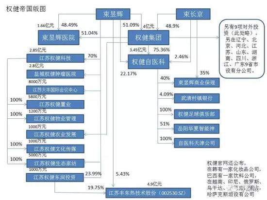 ȨϵҪҵܹͨͼ ͼά Դ̵Ȩҽƹݽֹʱ䣺2017꣩