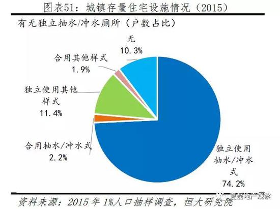 4  信用：居民、企业加杠杆放缓