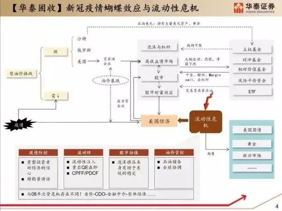 吴晓球：全球金融和资本市场进入前所未有大动