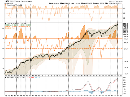 股市触及下跌信号，来源：RIA