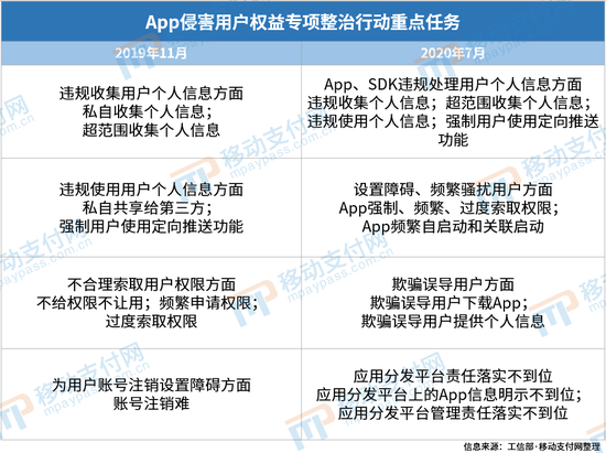 金融App治理行动范围进一步扩大 自动检测平台将上线