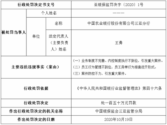 一日九连罚！ 进入六月来农行共有5位原分行高管落马