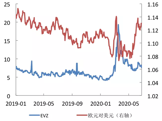 波动率指数及在人民币外汇市场应用设想
