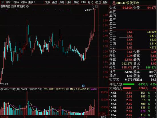 有色行情才走了1/3？谁将成为年底“最靓的仔”？